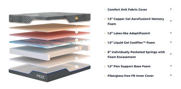 Midnight 3.0 Memory Foam Mattress