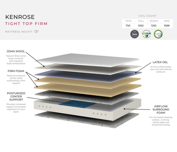 Kenrose Tight Top Mattress