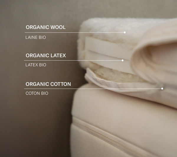 Deluxe Organic Wool and Rubber Mattress Topper (2.5")