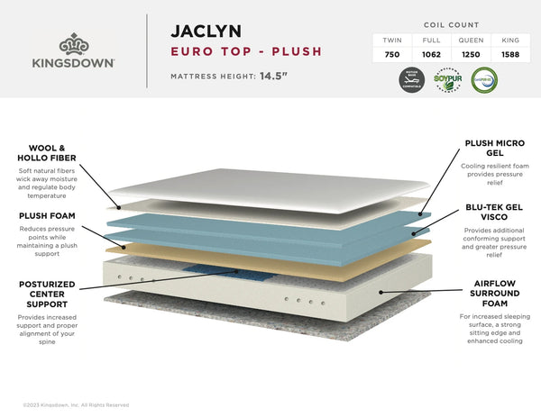 Jaclyn Plush Euro-top Mattress