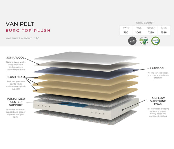 Van Pelt Plush Euro-Top Mattress