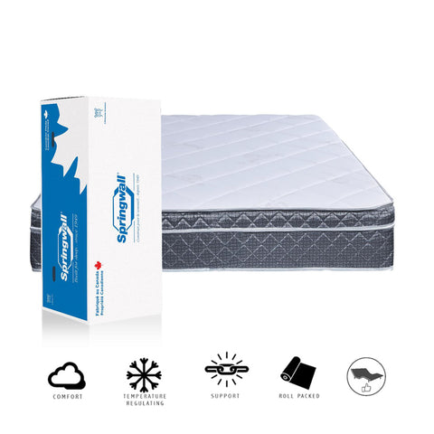 Marley Pocket Coil Euro-Top Rolled Mattress